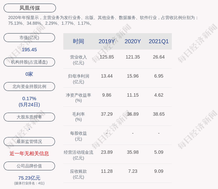 凤凰传媒：董事林海涛辞职
